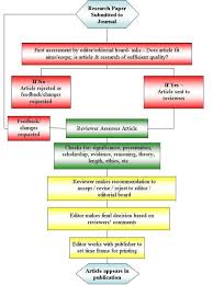 Check spelling or type a new query. Covering Letter For Manuscript Submission In A Journal Sample Cover Letter
