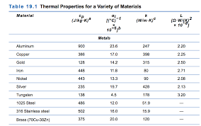Solved Compute The Density For Silver At 491 C Given Tha Chegg Com