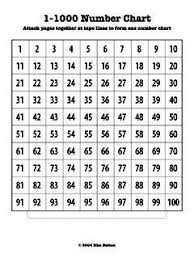 Maybe you would like to learn more about one of these? 1 1000 Number Chart Rpdp 1 1000 Number Chart Pdf4pro