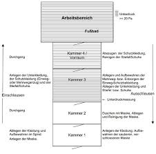 Mustervorlagen als pdf oder word vorlage kostenlos arbeitszeugnis muster und vorlagen. Umwelt Online Trgs 519 Asbest Abbruch Sanierungs Oder Instandhaltungsarbeiten