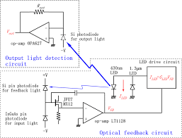 Shirley meng, professor of materials science at the university of san diego, about battery research, and how. Low Noise And High Speed Photodetection System Using Optical Feedback With A Current Amplification Function Review Of Scientific Instruments Vol 86 No 9
