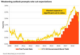 Fog Of Trade War Context Financial