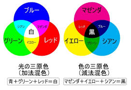 work５０ 塗料の調色 簡単な調色のやり方 - paint works 塗装工事に関する blog