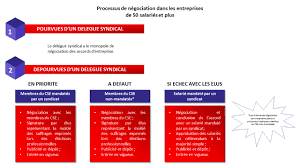 We did not find results for: De L Opportunite De Conclure Un Accord D Entreprise Sur La Duree Du Travail