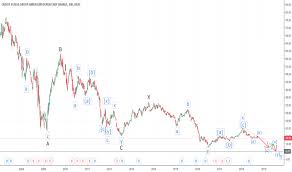 Cs Stock Price And Chart Nyse Cs Tradingview