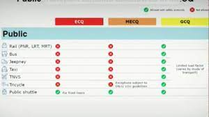 This notwithstanding, commissioned shuttle services for here are the guidelines for an modified enhanced community quarantine, or mecq, which is the. Listahan Ng Trabaho At Public Transportation To Operate During Ecq Mecq Gcq In The Philippines Youtube