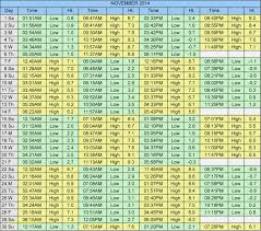 tide table newport oregon