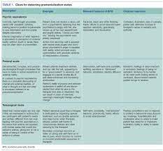 Pin On Mentalization Therapy Techniques