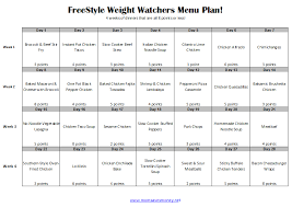 The minimum number of points per day is 26 and the maximum is 71. On Weight Watchers Try This 4 Week Menu Plan Mom Saves Money