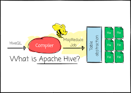 Image result for Apache Hive architecture