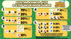 Austin John Plays On Twitter Animal Crossing Animal Crossing Characters Acnh Rose Guide
