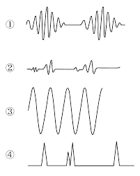 呼吸 の パターン で チェーン ストークス 呼吸 は どれ か