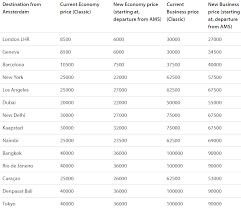 25 Bonus On American Express Transfers To Air France Klm