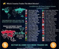 First moverfrom big moves to deep insights, everything you need to make sense of the crypto markets and beyond, daily. Bitcoin Trading In Emerging Markets Going Crypto Native Emerging Markets Today