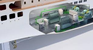 Cruise Ship Engine Propulsion Fuel Consumption Cruisemapper Whilst traveling on the rotterdam cruise ship james and hollie got special permission to go behind the scenes and have a tour of. cruise ship engine propulsion fuel