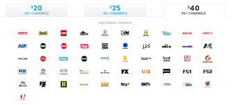 Dish top 200 tv channels. Sling Tv Channels 2021 Sling Tv Channel List Lineup Packages