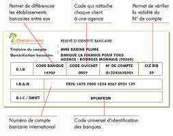 Le Rib La Finance Pour Tous