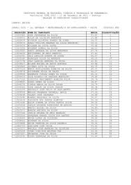 Listão IFPE Vitória e EaD