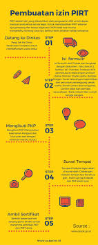Tempat 1171 Malaysia Trip Traveller Vacation Places Malaysia Zougang Zu Eiser Site Mei Informatioun Vacationusa Vacation Places Vacation Usa Vacation