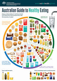 Australian Guide To Healthy Eating Eat For Health