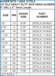 number drill bit chart arteymarroquineria co