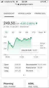 Koers galapagos ✅ glpg | aandeel galapagos grafiek, aandelenkoers, nieuws & analyse ✅ fundamentele gegevens & dividend van aandeel galapagos. Galapagos Koers