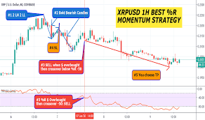 Xrp Usd Ripple Price Chart Education Tradingview