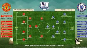 Everton have looked better without james. Prakiraan Susunan Pemain Mu Vs Chelsea Formasi Masih Tentatif Bola Liputan6 Com