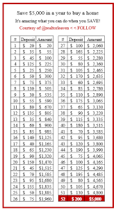 save 5 000 in a year organize me savings plan 52 week