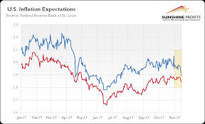 How Will Gold End 2017 Seeking Alpha