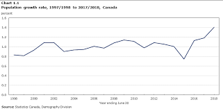 analysis total population