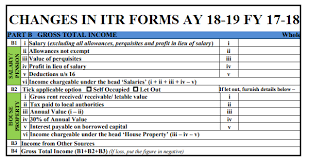 Tds Rate Chart Fy 19 20 Sensys Due Date Chart For