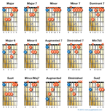 Pin On Guitar Lessons