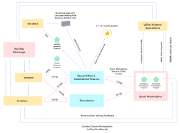 The ultimate goal of stellar is to replace the swift system, disrupting the global money market. What Is Verasity Vra Coin What Is Verasity Coin What Is Vra Coin