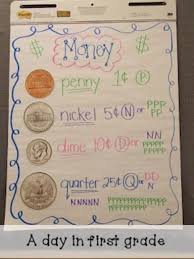 Counting Money Anchor Chart Bedowntowndaytona Com