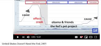 Yikes Is It Really So Easy To Read This Chart Of Fed