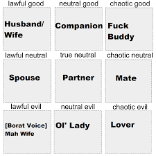 What You Call The Person Youre Married To Alignment Chart