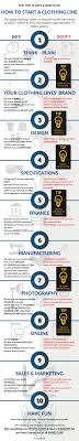 Maybe you would like to learn more about one of these? How To Start A Clothing Line Top 10 Do S And Dont S Visual Ly