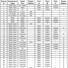 Allen Bradley Overload Heater Chart Www Bedowntowndaytona Com