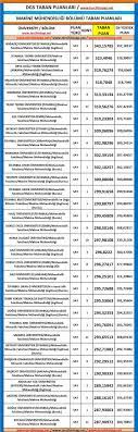 We did not find results for: Dgs Makine Muhendisligi 2019 Taban Puanlari