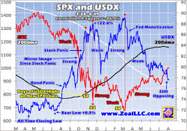 Spx Driving Gold