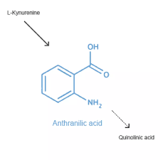 Image result for Anthralin