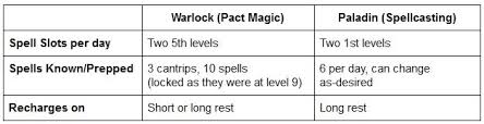 Revising falling damage for 5e. Level 11 Update Spells And Class Abilities Critrolestats