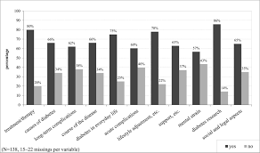 Number of new cases in 2020, both sexes, all ages. What Information Needs Do People With Recently Diagnosed Diabetes Mellitus Have And What Are The Associated Factors A Cross Sectional Study In Germany Bmj Open