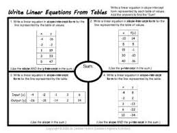 Write Linear Equations From Graphs From Tables Digital Distance Learning In 2020 Writing Linear Equations Linear Equations Equations