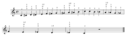 See more ideas about trumpet fingering chart, trumpet, trumpet music. Bugles And Other Brass