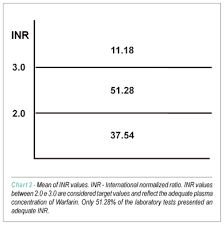 Warfarin Or Aspirin In Embolism Prevention In Patients With