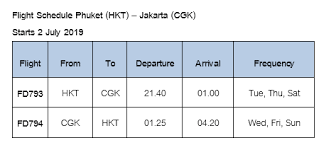 Compare flight prices from kuala lumpur to jakarta by month. Airasia Expands Network From Phuket Hub With Direct Flight Phuket Jakarta Convenient Travel To Indonesia Starting From Only 1 450 Thb Trip Airasia Newsroom