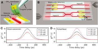 Krister shalm of national institute of standards and technologies presented a tutorial: Waveguide Integrated Superconducting Nanowire Single Photon Detectors