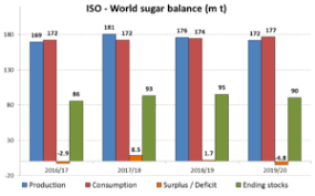 Buy washing machine & dryer parts and get the best deals at the lowest prices on ebay! Fluidized Bed Dryer To Future Proof Your Sugar Drying Ventilex